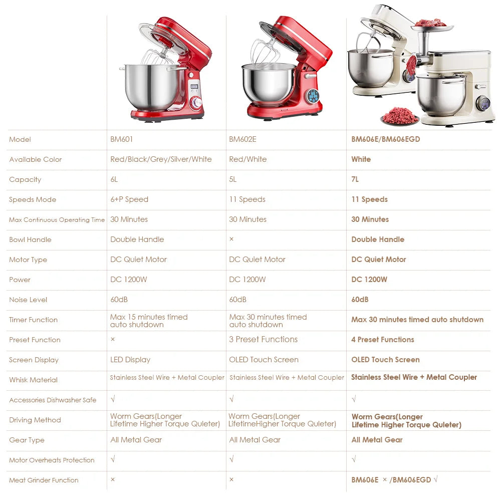 Biolomix 1200W Stand Mixer With 11 Speed DC Motor OLED