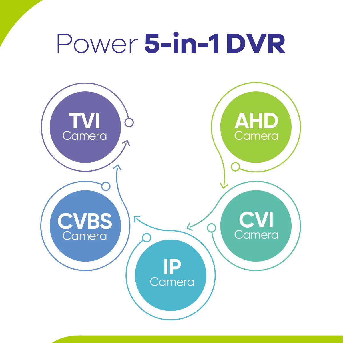 SANNCE 16 Channel 5 In 1 DVR H265 Plus Surveillance Recorder