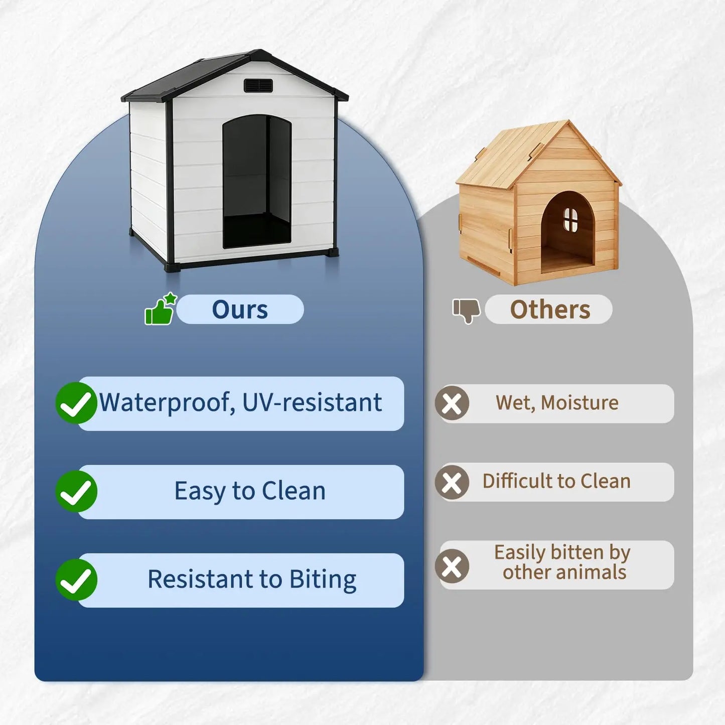 Outdoor Waterproof Insulated Dog House With Elevated Floor Removable Roof
