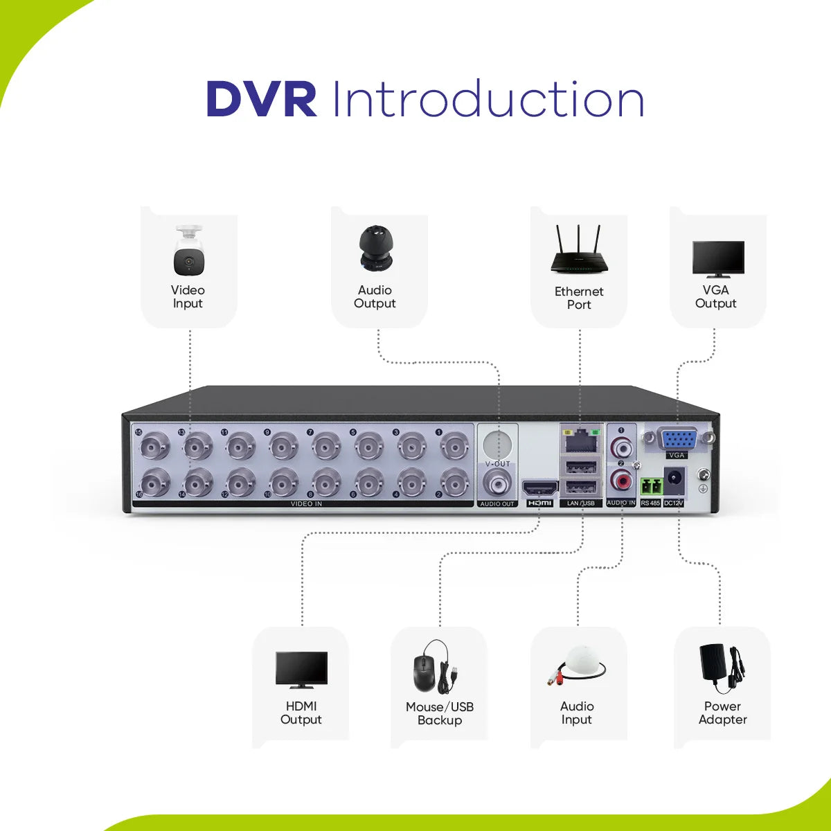 SANNCE 16 Channel 5 In 1 DVR H265 Plus Surveillance Recorder