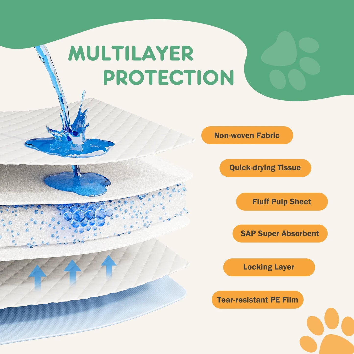 Disposable Pet Training Pads Quick Drying Super Absorbent