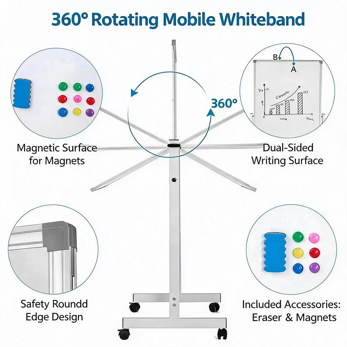 Rolling Magnetic Double Sided Dry Erase Whiteboard On Wheels