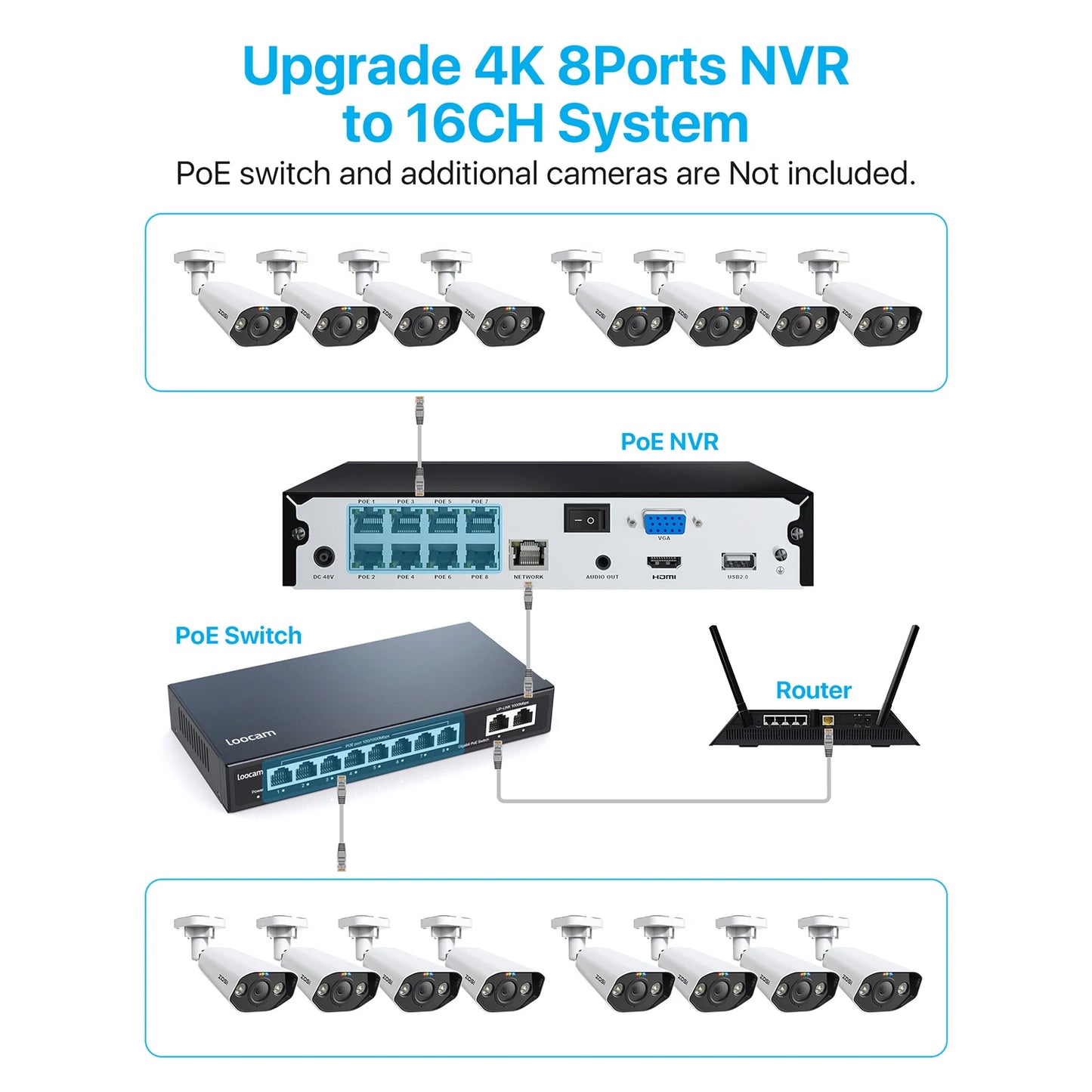 ZOSI 8CH POE 4K CCTV SystemPro With AI Night Vision