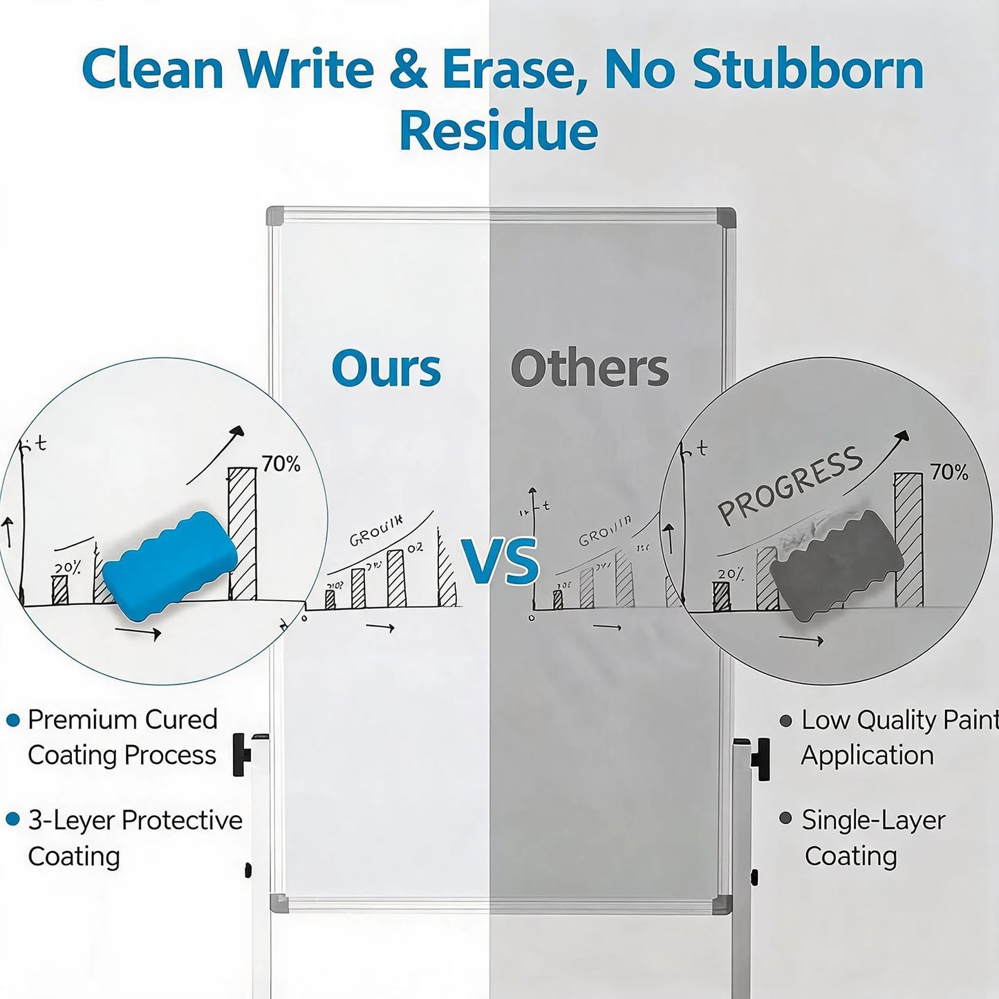 Rolling Magnetic Double Sided Dry Erase Whiteboard On Wheels